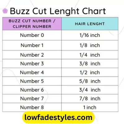 Buzz Cut – The Ultimate Guide to the Classic Low-Maintenance Haircut 5 Buzz Cut Length Chart